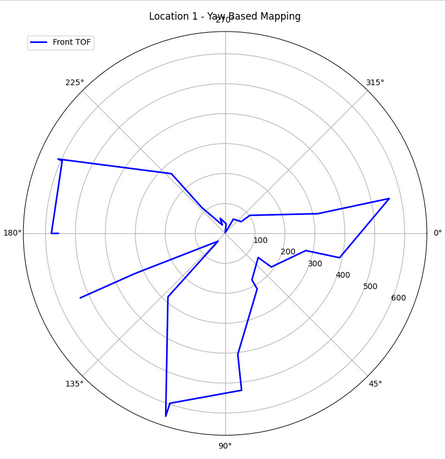 ELLmap
